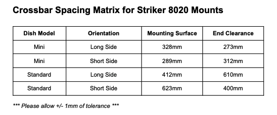 Starlink 8020 Mounting Dimensions