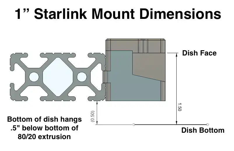 Starlink Standard 80/20 mount dimensions — 1 inch series