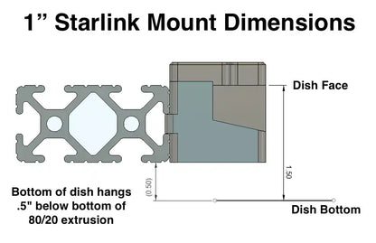 Starlink Standard 80/20 mount dimensions — 1 inch series