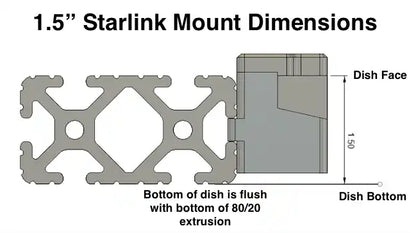 Starlink Standard 80/20 mount dimensions — 1.5 inch series